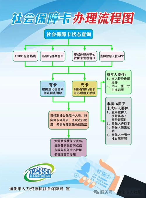 雾科医保卡取现平台南京医保套现24小时联系方式：快速了解正规操作与注意事项