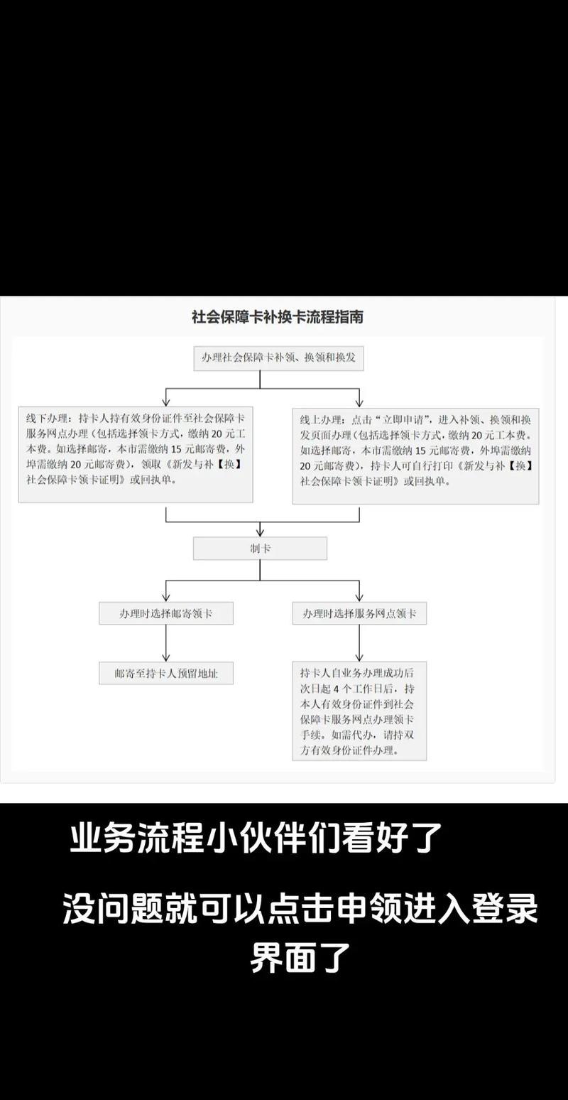 雾科医保卡取现平台医保卡怎么更换？小白必看的详细指南